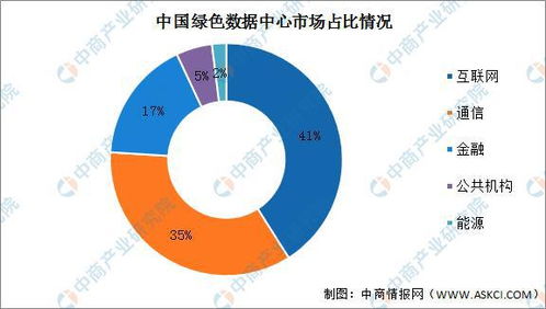 2022年中國數(shù)據(jù)中心產(chǎn)業(yè)鏈全景圖 上中下游市場(chǎng)格局與核心企業(yè)深度剖析