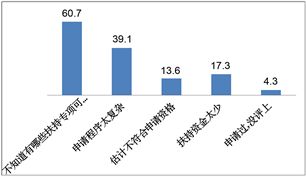 東莞工業(yè)設(shè)計(jì)行業(yè)發(fā)展現(xiàn)狀與對(duì)策研究——基于問卷調(diào)研數(shù)據(jù)的分析