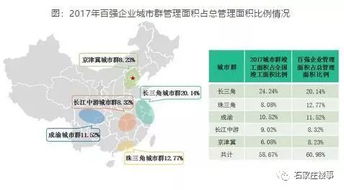 2018中國物業(yè)服務(wù)百強(qiáng)企業(yè)深度分析 工業(yè)網(wǎng)數(shù)據(jù)服務(wù)透視行業(yè)格局與趨勢(shì)