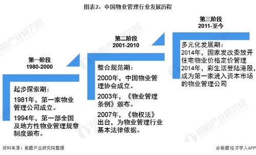 預見2021 中國物業服務產業全景圖譜解析——市場現狀、競爭格局與未來趨勢
