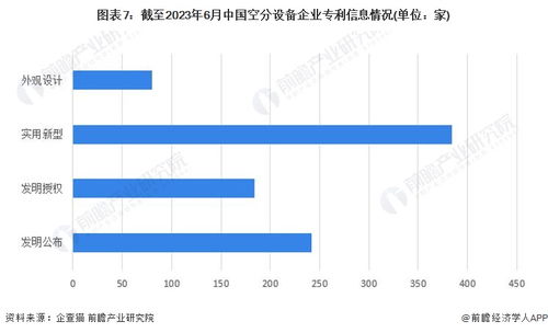 2023年中國空分設備企業大數據全景圖譜 行業規模、競爭格局與市場洞察