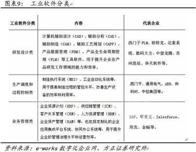 工業互聯網深度報道:智能制造將勢不可擋，工業網數據服務引領變革
